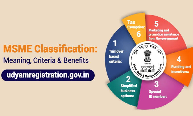 बदल गई MSME की परिभाषा, 1 अप्रैल से लागू होंगे बिज़नेस के नए नियम
