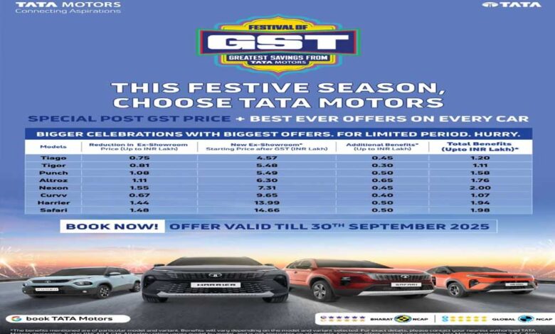 TATA का बड़ा धमाका! अब पुरानी कीमत में नई कार, देखिए नई प्राइस लिस्ट