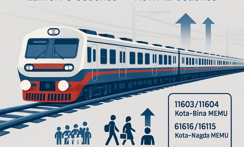 कोटा मंडल पर संचालित मेमू गाड़ियों में कोचों की संख्या बढ़ाई गई